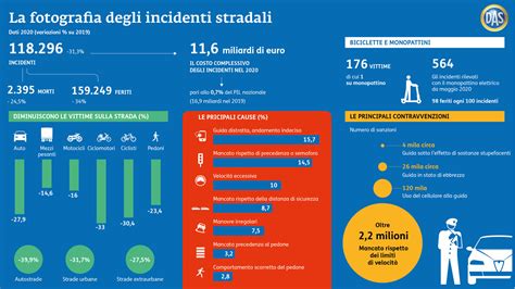morti in incidenti stradali in italia