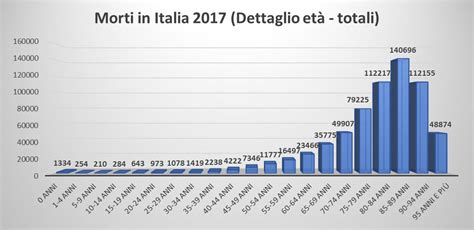 morti in italia ieri