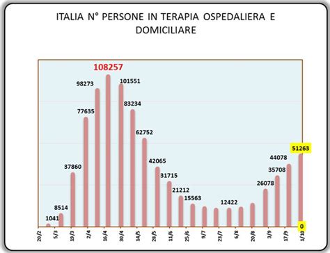morti in italia nel 2019