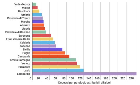 morti per alcol in italia