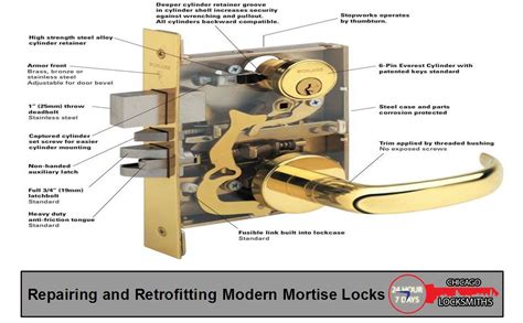 Mortise Lock Not Opening