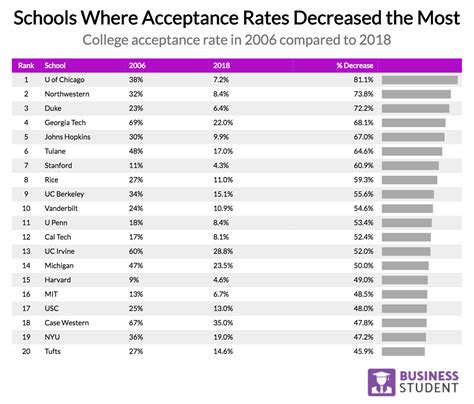 morton college acceptance rate