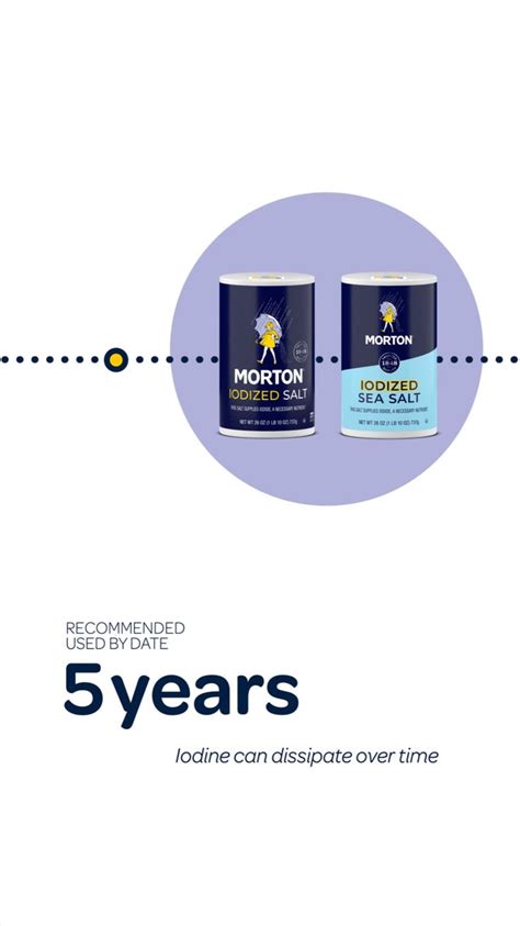 Morton Salt Expiration Code