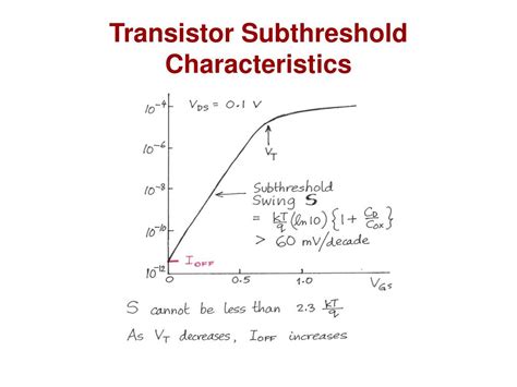 Mos Transistor In Subthreshold Region
