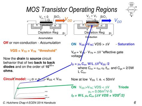 Mos Transistor Operating Regions