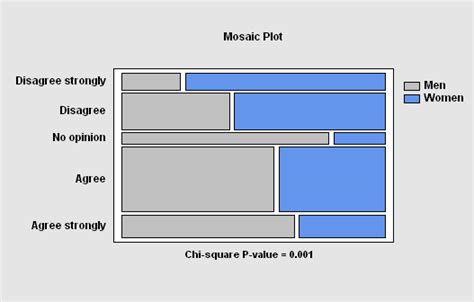 Mosaic Data Analysis