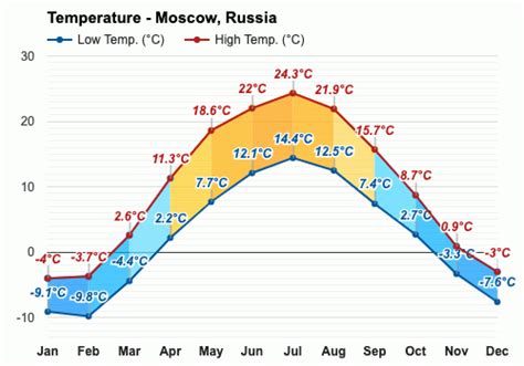 moscow weather in october 2023
