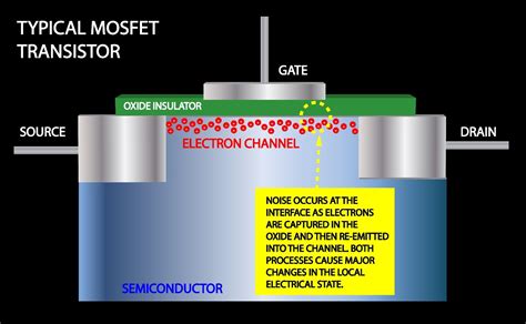 Mosfet Transistor Database