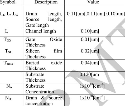 Mosfet Transistor Parameters