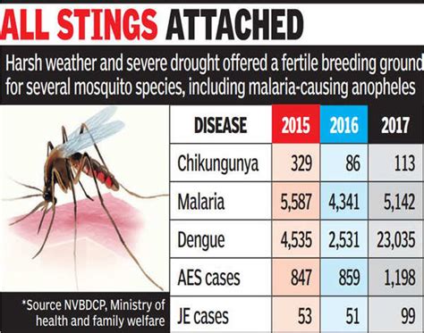 mosquito borne meaning in tamil