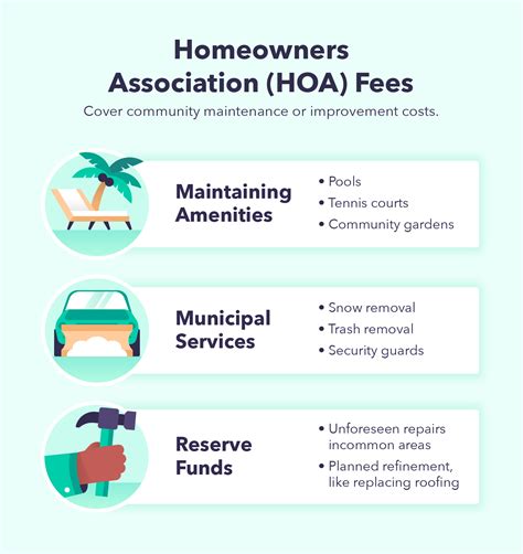 moss creek hoa fees