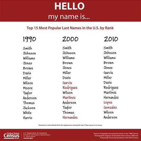 The most popular names in South Africa right now
