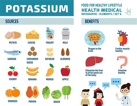 What Causes High Potassium Levels High potassium, Potassium