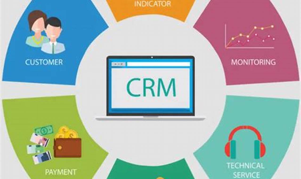The Most Commonly Used CRM Software Right Now