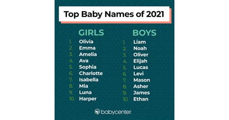 Most Popular Names 2021 Usa