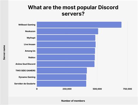 Top & Best Discord Bots to Improve Your Discord Server