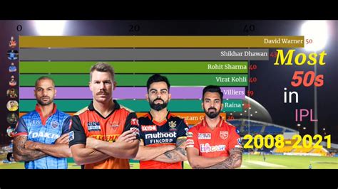 most 50s in ipl