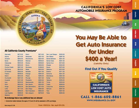 most affordable auto insurance in california