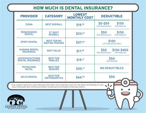 most affordable dental insurance channels