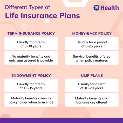 most affordable insurance options for life