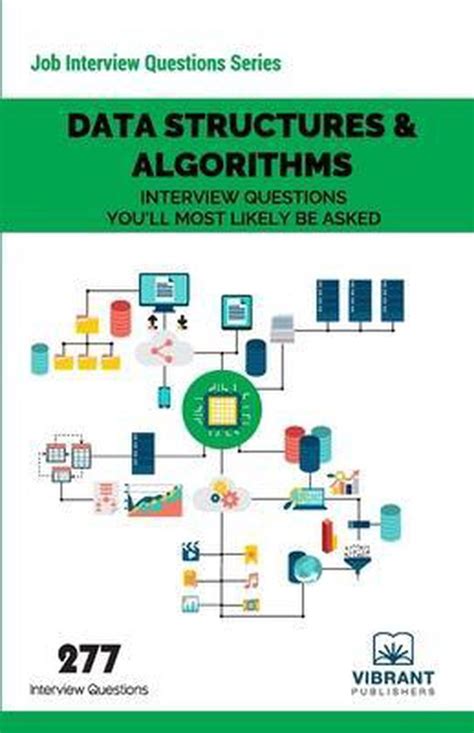 most asked algorithms in interview