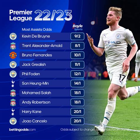 most assists in premier league 2022/23
