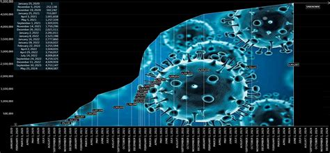 Most Cases In Canada State Wise