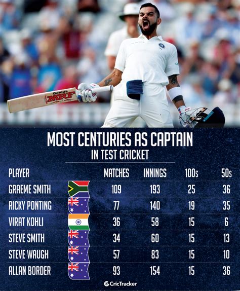 most centuries in cricket test