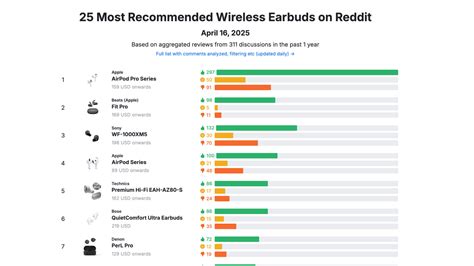 Most Comfortable Earbuds Reddit