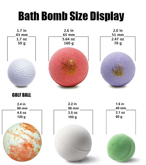 Most Common Bath Bomb Size