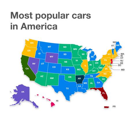 Most Common Car Usa