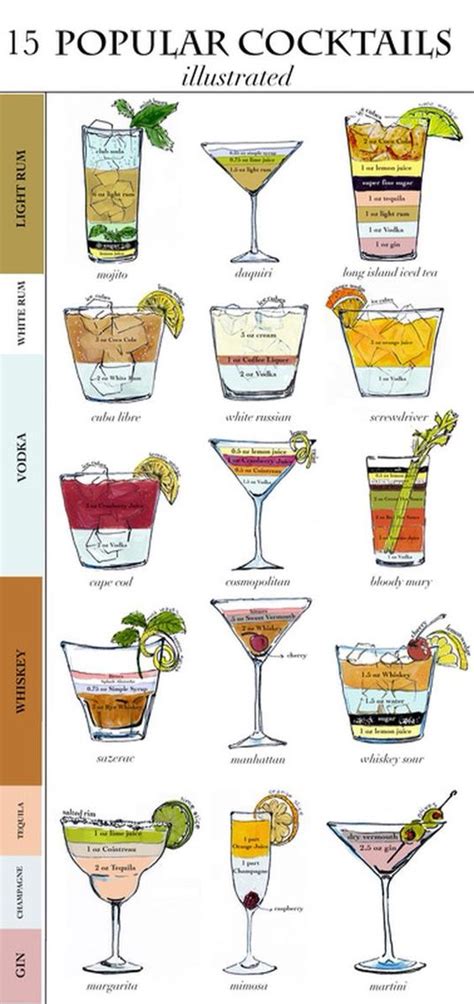 Most Common Drinks Ordered At A Bar