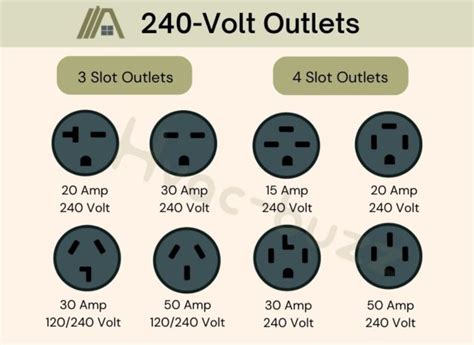 Most Common Dryer Outlet