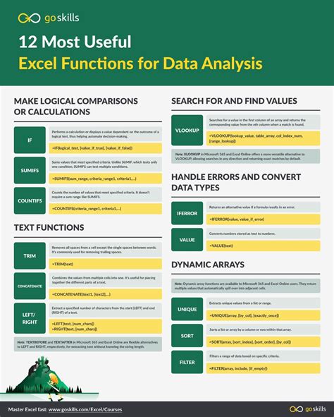 most common excel functions for data analysis