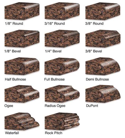 Most Common Granite Edge