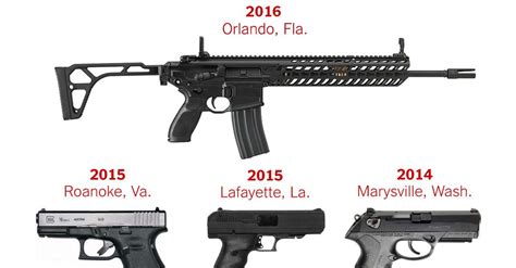most common guns used in school shootings