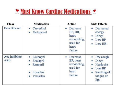 most common heart disease medication