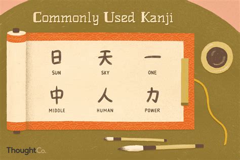 most common kanji in japanese