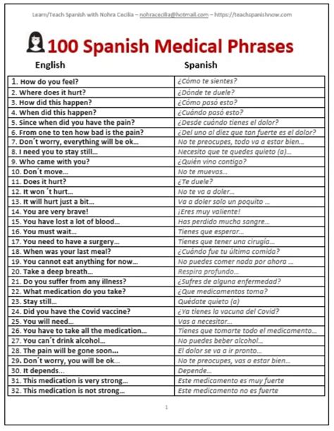 most common medical terms in spanish