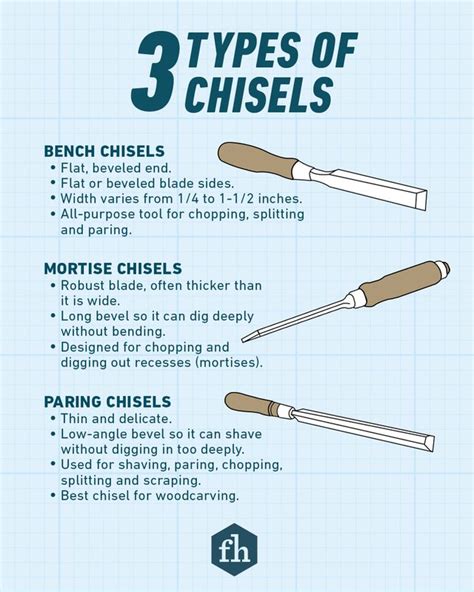 Most Common Mortise Chisel Size