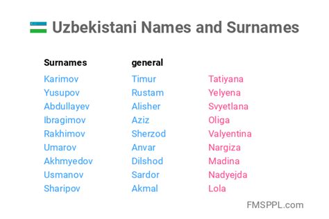 most common names in uzbekistan