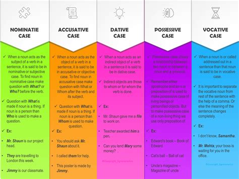 Most Common Noun Cases