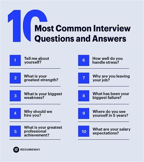 most common questions asked in an interview
