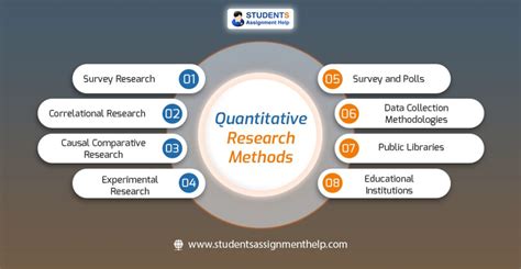 Most Common Scale Used In Quantitative Research