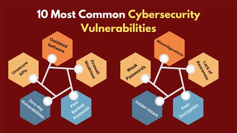 most common software vulnerabilities