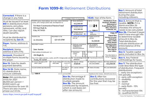 Most Common Tax Forms Needed
