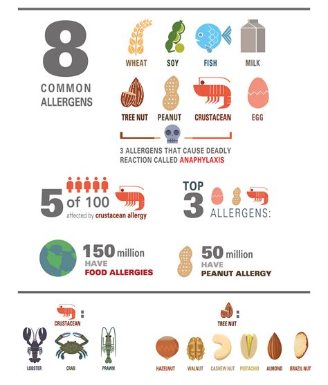 Most Common Things Allergies