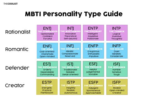 most common to least common personality types