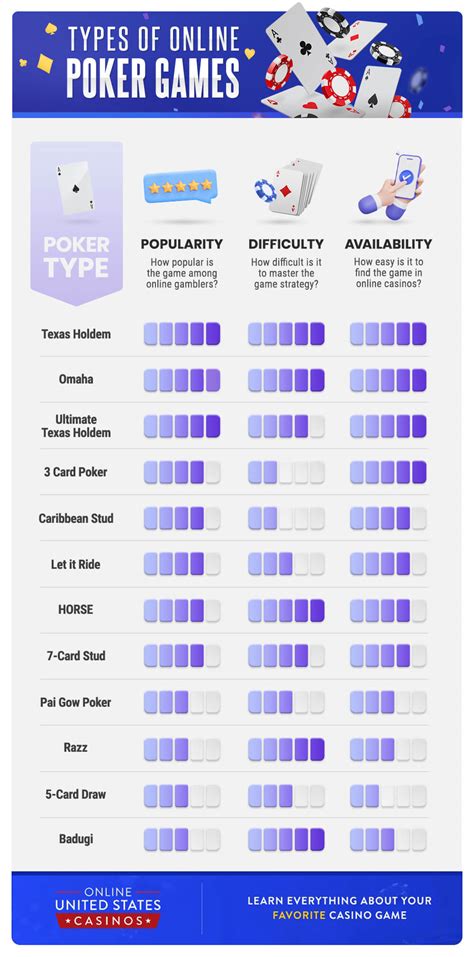 The Most Common Type Of Poker And How To Play It