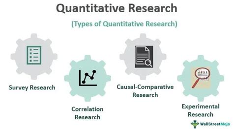 What Is The Most Common Type Of Quantitative Research